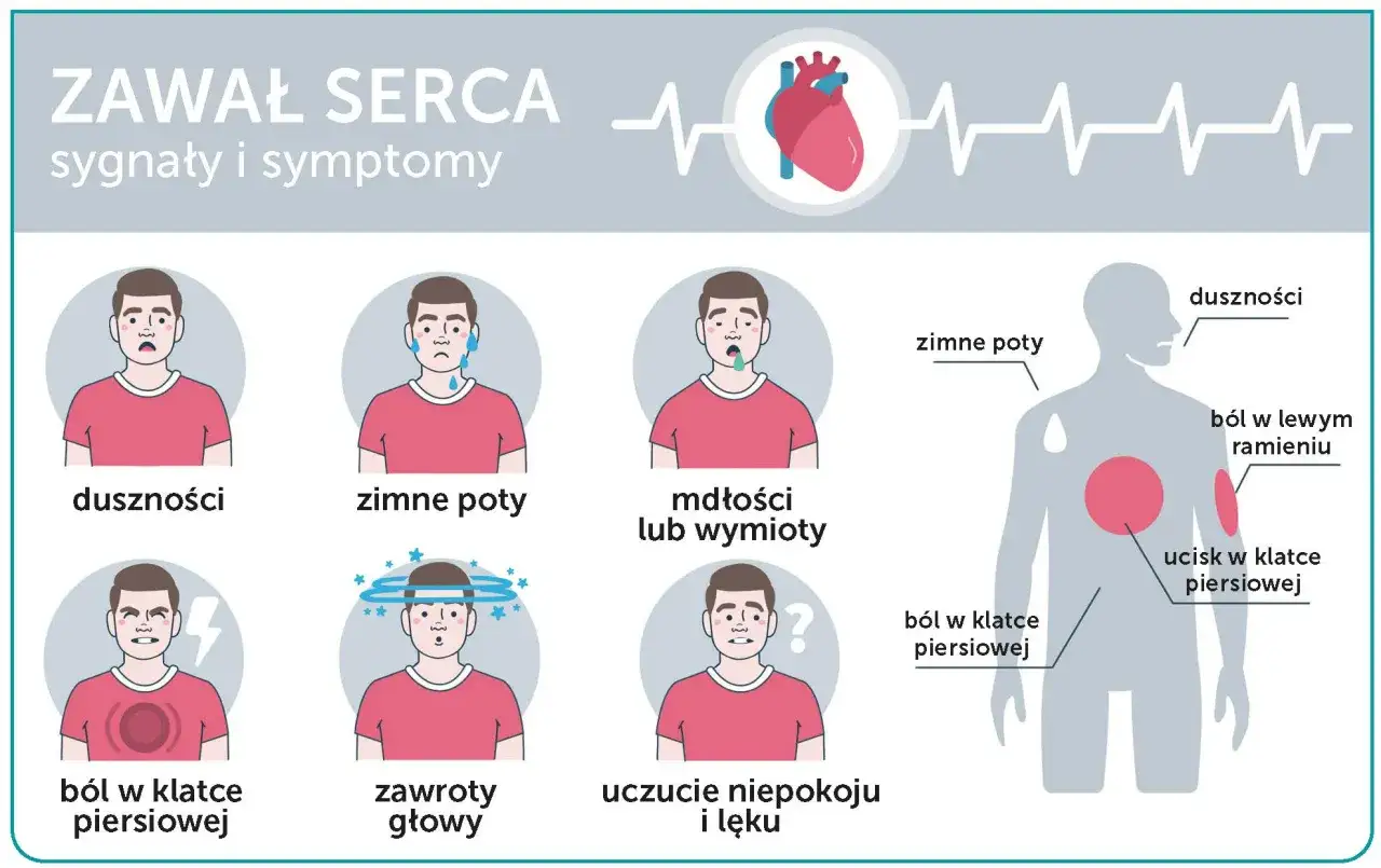 Zawał serca pomoc medyczna