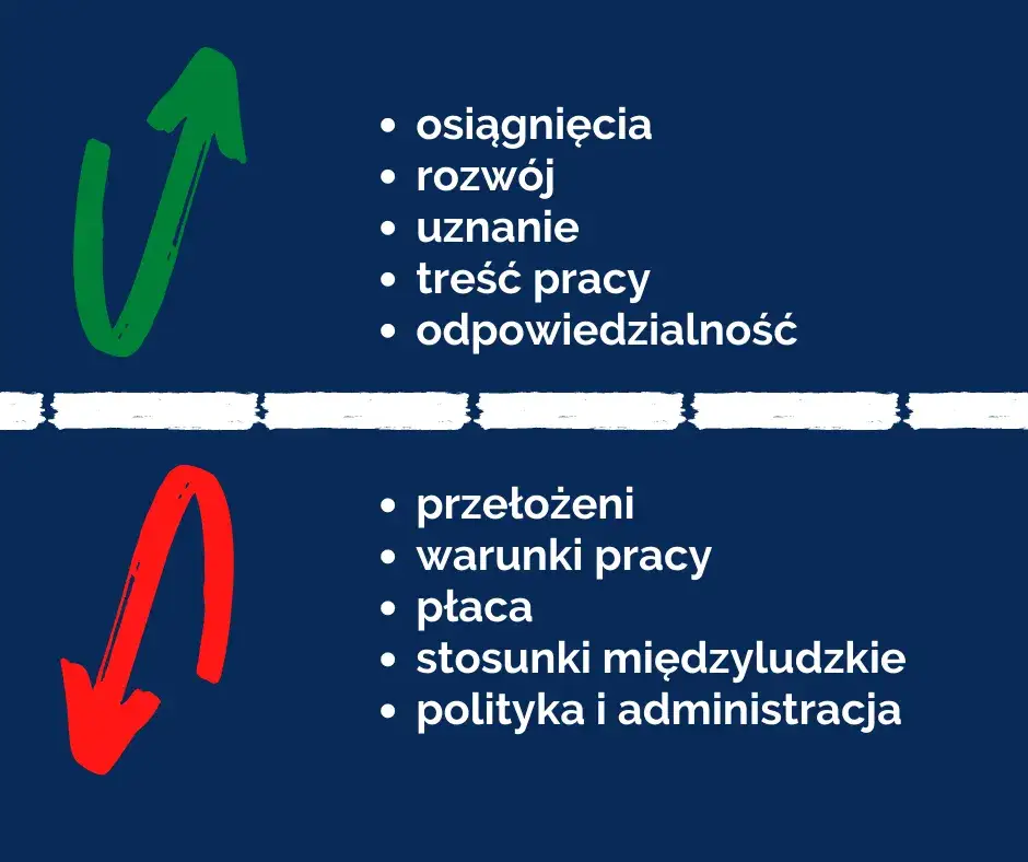 pozytywna motywacja w pracy lub w wychowaniu