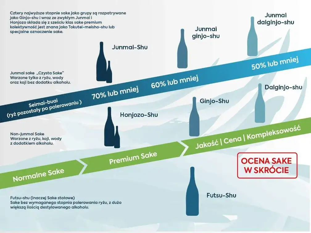 proces produkcji sake
