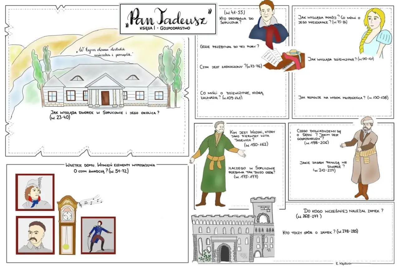 Ilustracja przedstawia bohater&oacute;w i miejsca z 
