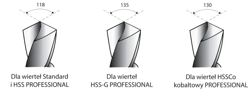 Błędy ostrzenia wiertła do metalu porównanie