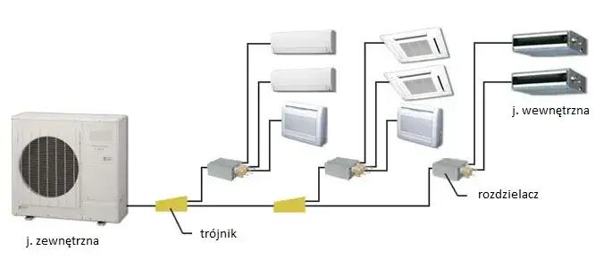 system klimatyzacji multi split