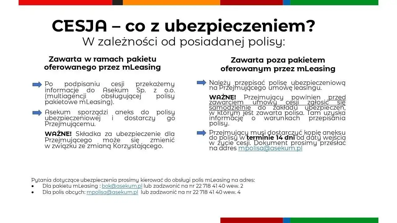 Schemat procesu cesji leasingu samochodu