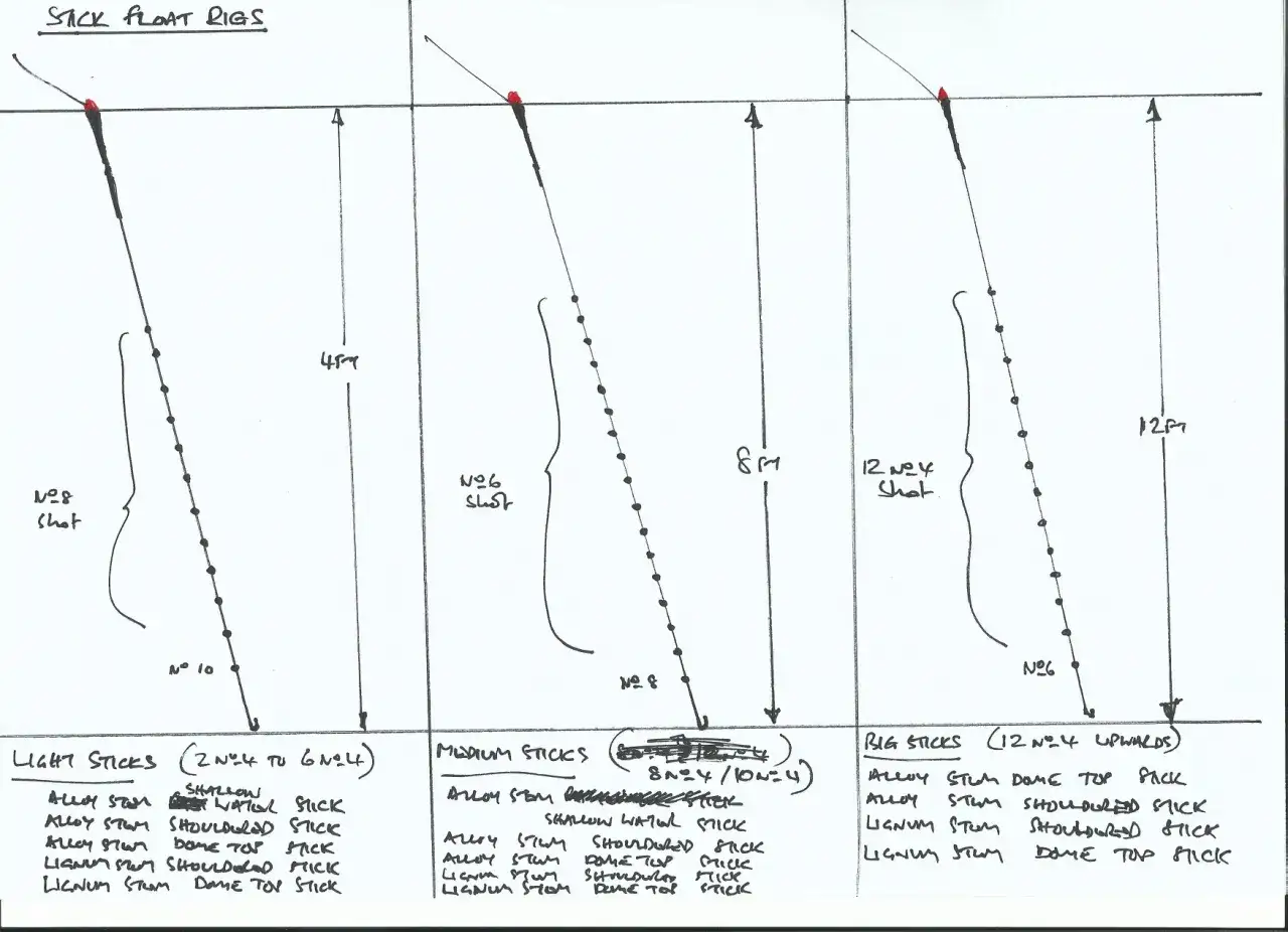 elementy zestawu spławikowego