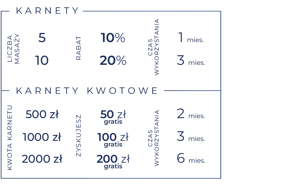 Tabela cen masażu tajskiego w Polsce