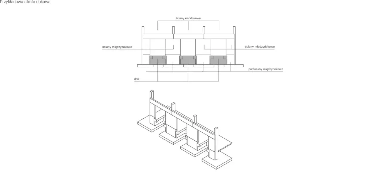 Schematyczne przedstawienie dok&oacute;w przeładunkowych z elementami konstrukcyjnymi: ściany naddokowe, międzyokresowe i podwaliny.