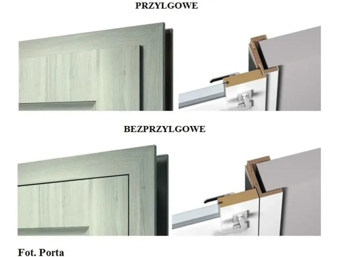 Dwa rodzaje drzwi płycinowych wewnętrznych: przyłgowe i bezprzyłgowe, pokazane na zbliżeniach.
