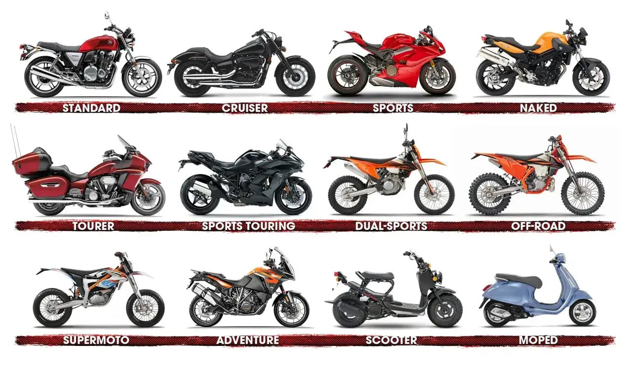 Różne rodzaje motocykli: standard, cruiser, sport, naked, tourer, sport touring, dual-sports, off-road, supermoto, adventure, skuter, moped.