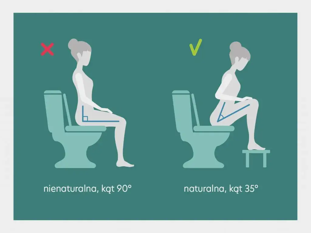 prawidłowa pozycja w toalecie podnóżek