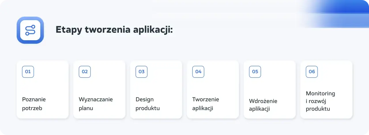 porównanie metod tworzenia aplikacji