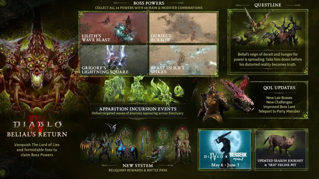 Diablo lore infographic