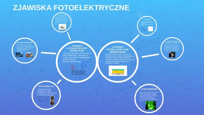 Zdjęcie Zjawisko fotoelektryczne zewnętrzne: klucz do nowoczesnej technologii i energii