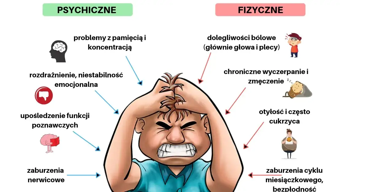 Zdjęcie Wstrząs psychiczny objawy – jak je rozpoznać i co robić?