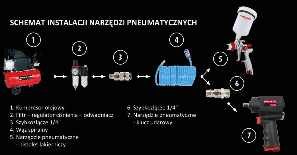 rodzaje pistoletów lakierniczych HVLP LVLP HP porównanie