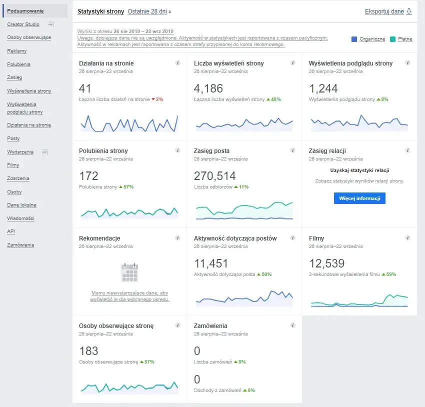 facebook statystyki interakcje posty stories