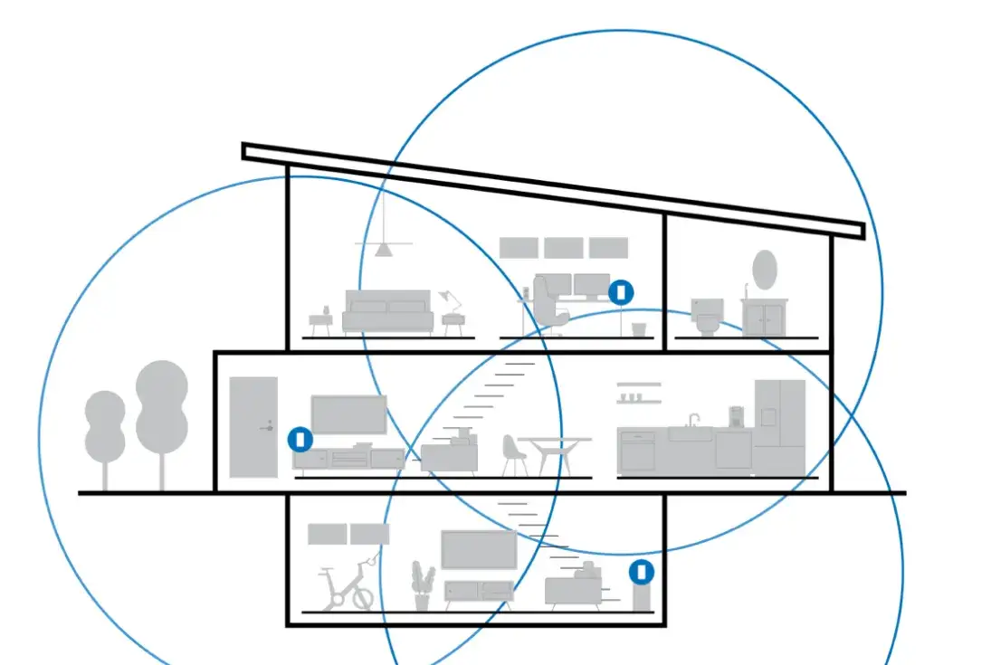 system wifi mesh