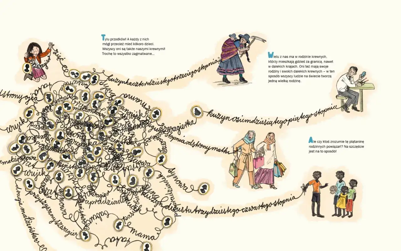 Ilustracja wyjaśnia, czym jest drzewo genealogiczne dla dzieci, pokazując skomplikowane, ale fascynujące powiązania rodzinne.