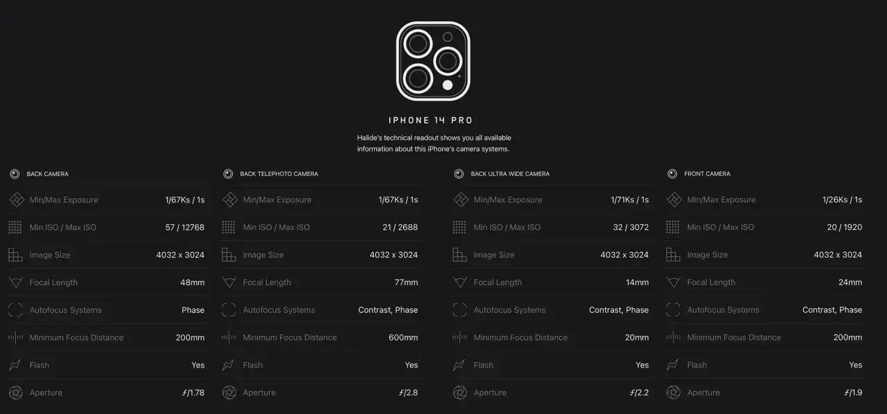 Szczeg&oacute;łowa specyfikacja aparat&oacute;w iPhone 14 Pro Max: dane techniczne, ISO, przysłona.