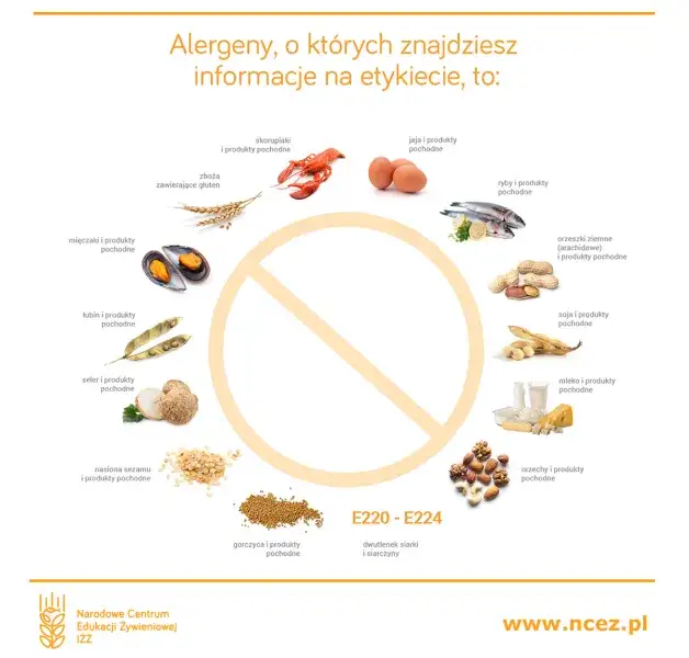 najczęstsze alergeny w polsce infografika