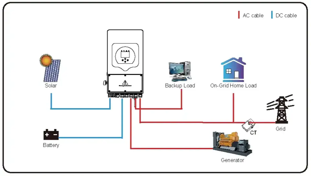 Zdjęcie Gdzie wpiąć inwerter, aby uniknąć kosztownych błędów w instalacji?