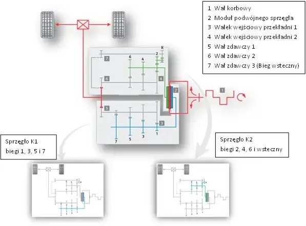 Zdjęcie Jak puszczać sprzęgło przy zmianie biegów: 5 kluczowych technik