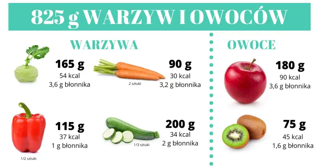 Zdjęcie Ile kalorii mają warzywa? Poznaj zaskakujące wartości odżywcze