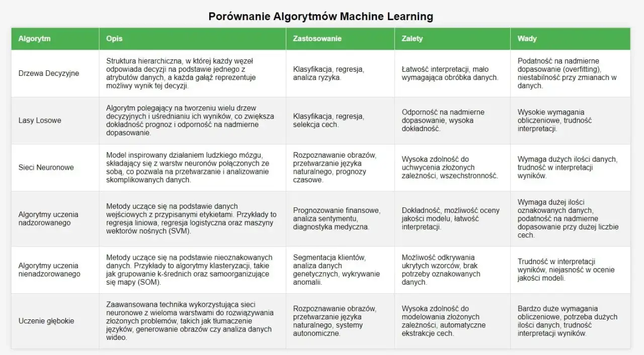 Zdjęcie Budowanie i trening modeli Machine Learning - poradnik dla początkujących
