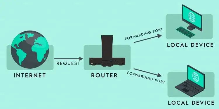 Zdjęcie Port Forwarding UPC - jak skonfigurować? - Krok po kroku 