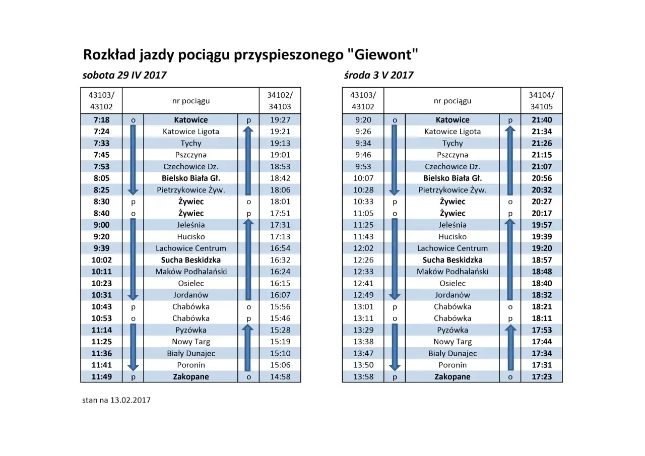 Rozkład jazdy pociągu 