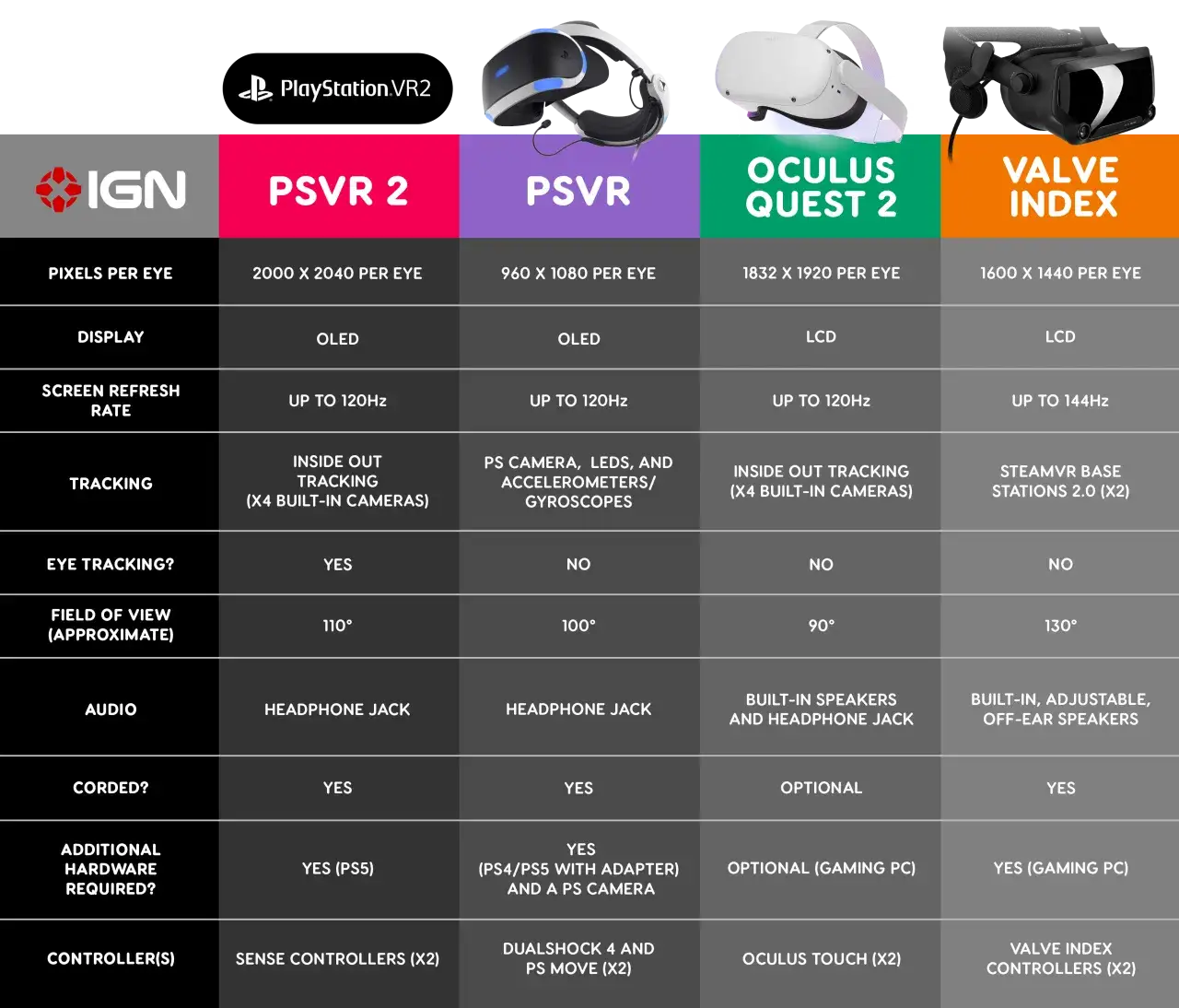 PlayStation VR vs PS VR2 por&oacute;wnanie