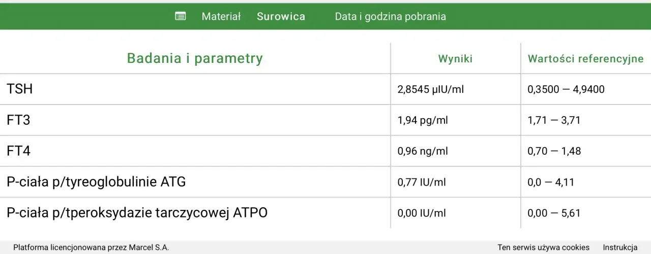 normy TSH FT3 FT4 wykres