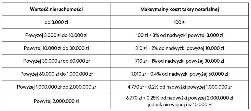 Porównanie kosztów wpisu hipoteki notariusz vs sąd