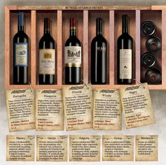 francuski paradoks dieta wino