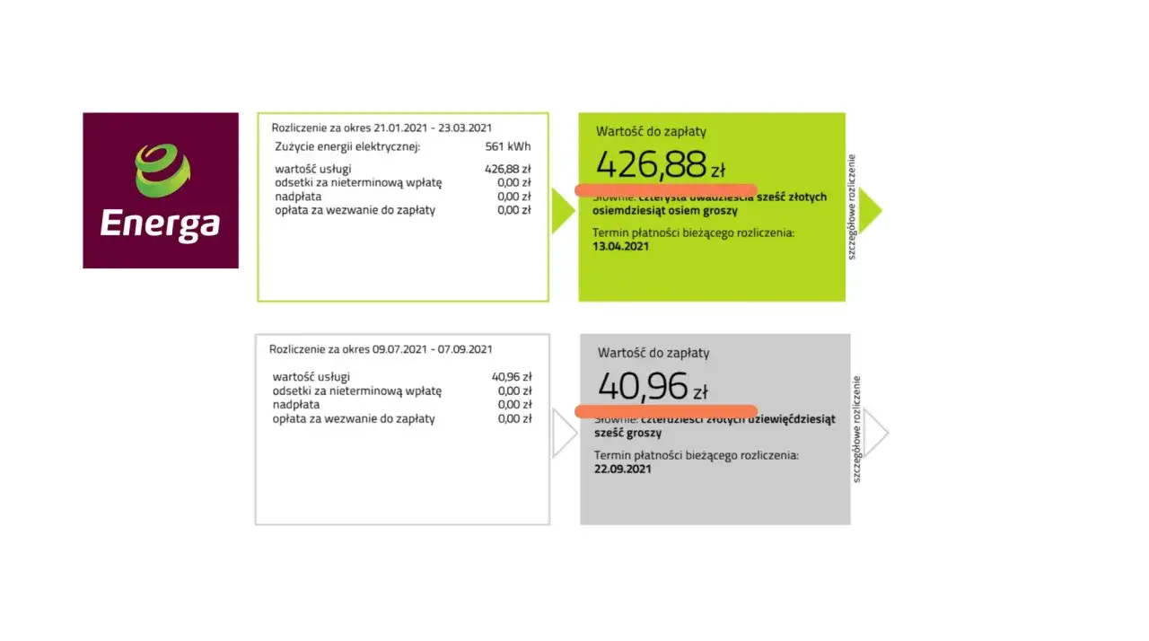 infografika składniki rachunku za prąd