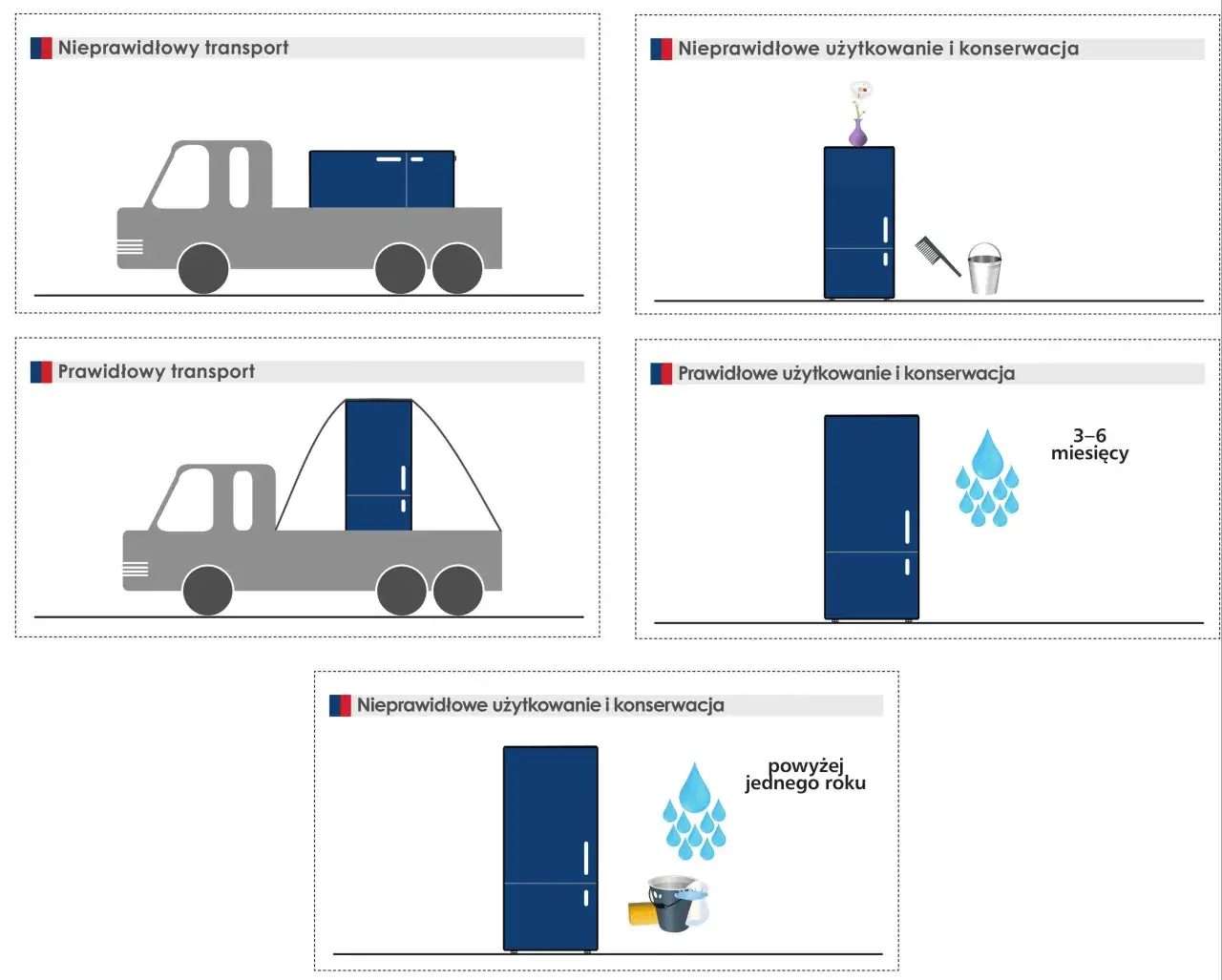 lod&oacute;wka transport na boku schemat