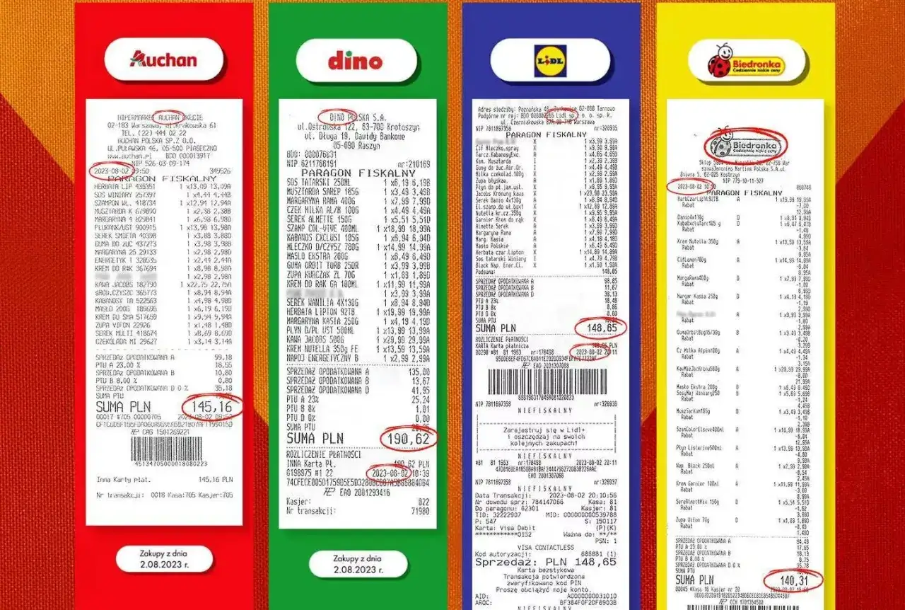 Porównanie cen kurczaka Lidl Biedronka Auchan 2026