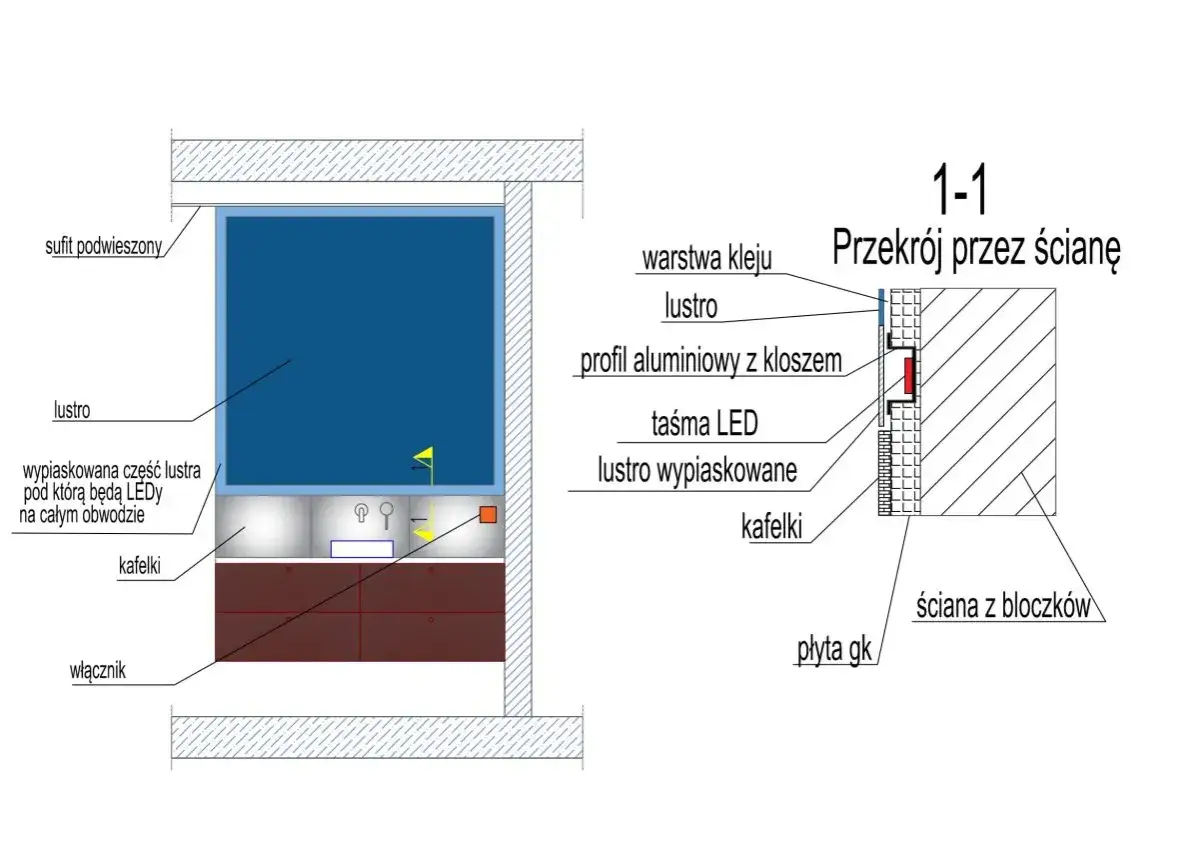 Przekrój przez ścianę z lustrem, pod którym ukryta jest taśma LED. Warstwa kleju mocuje lustro do profilu aluminiowego.