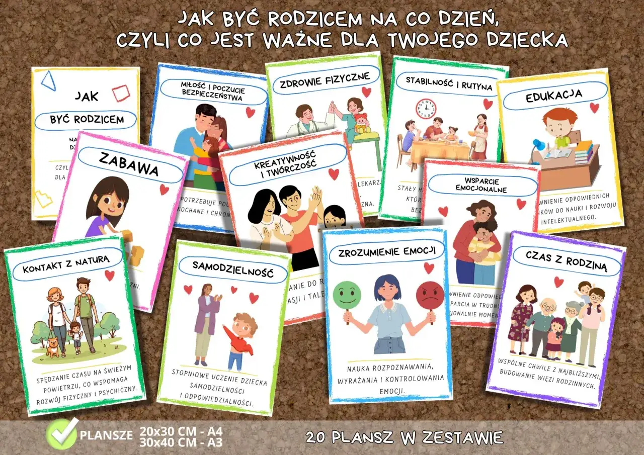Zestaw plansz z pomysłami na gazetkę szkolną o rodzicielstwie: miłość, zabawa, zdrowie, edukacja, emocje, rodzina.