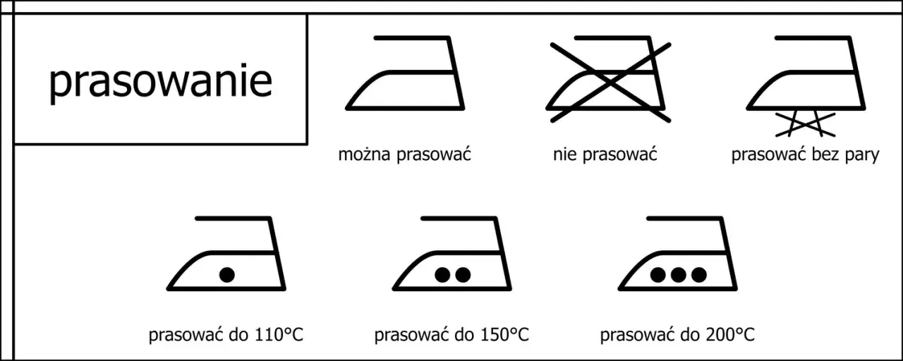 Symbole prania i prasowania na metkach ubrań