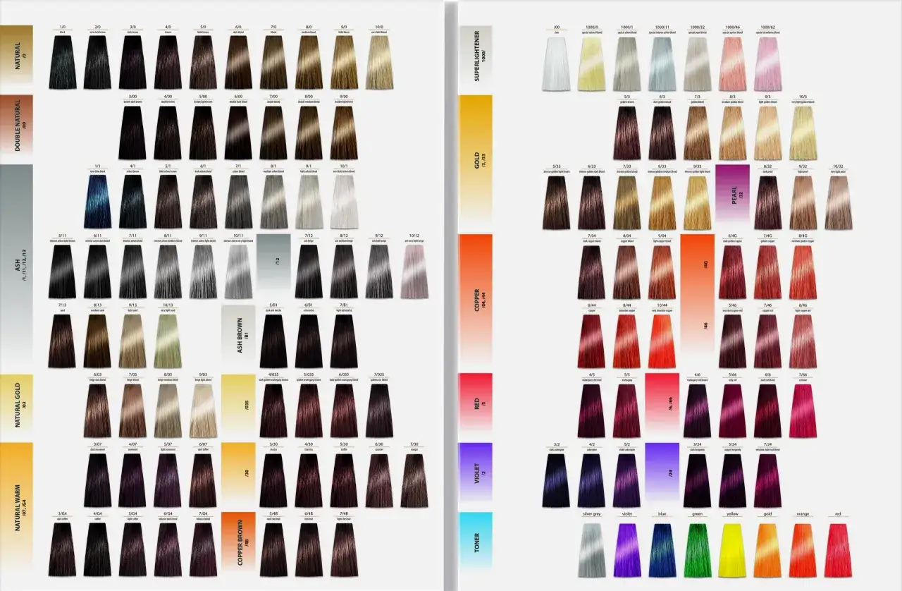 Numeracja farb do włosów tabela