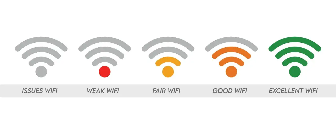 Pięć ikon Wi-Fi od 