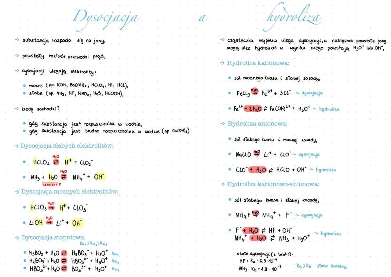 równania hydrolizy soli słabego kwasu i mocnej zasady