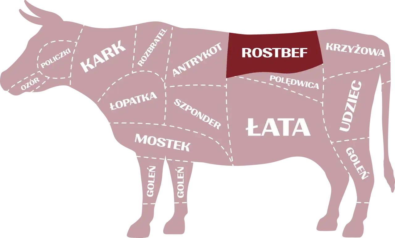 Schemat wołu z zaznaczonymi częściami. Który kawałek wołowiny wybrać na idealnego steka? Antrykot czy rostbef?