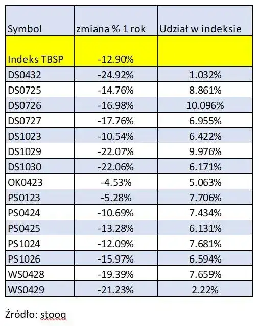 Zdjęcie Ile można zarobić na tradingu? Realne zyski i ryzyko inwestycji