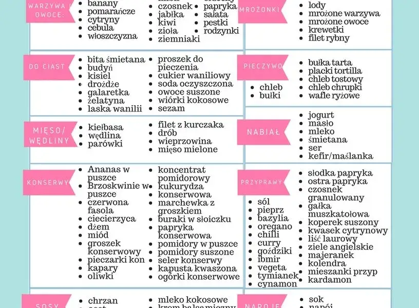 lista zakup&oacute;w podstawowe produkty spożywcze