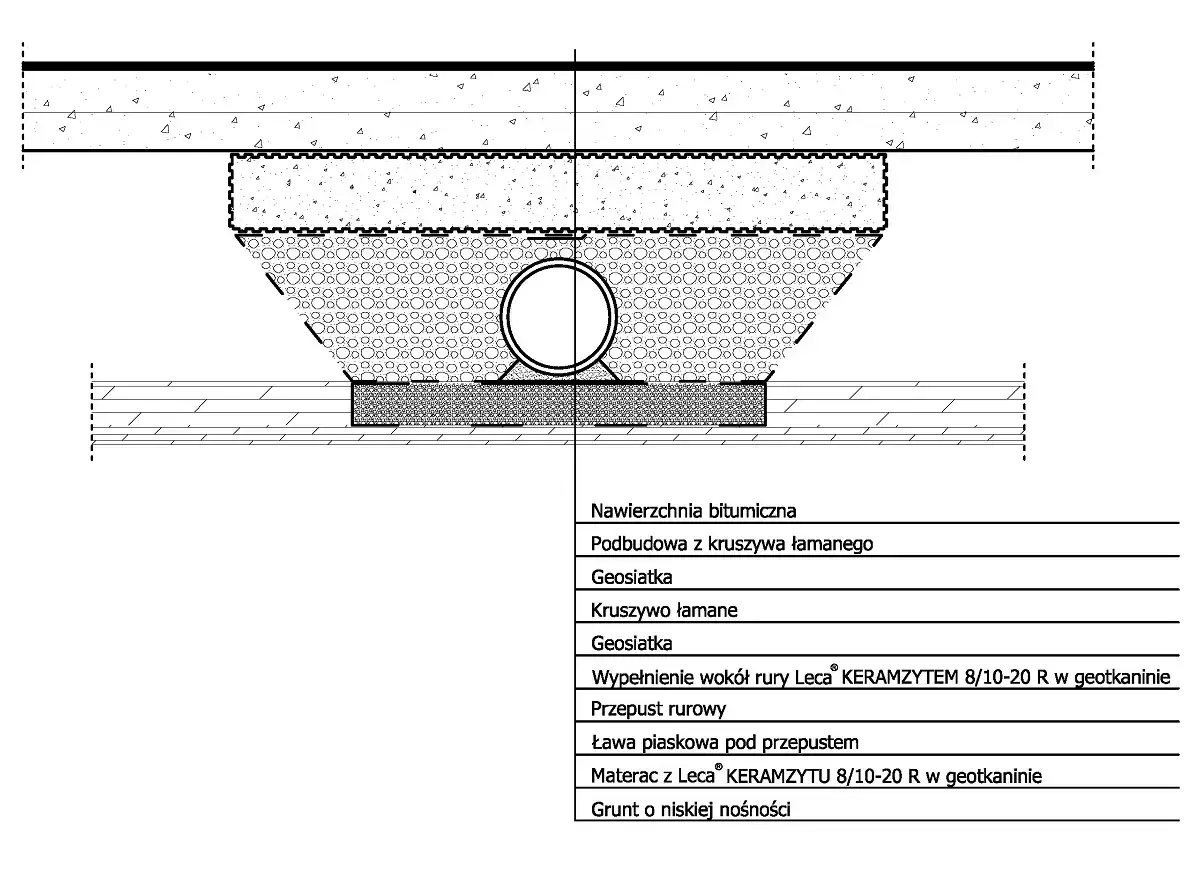 przekrój przez fundament z przepustami instalacyjnymi
