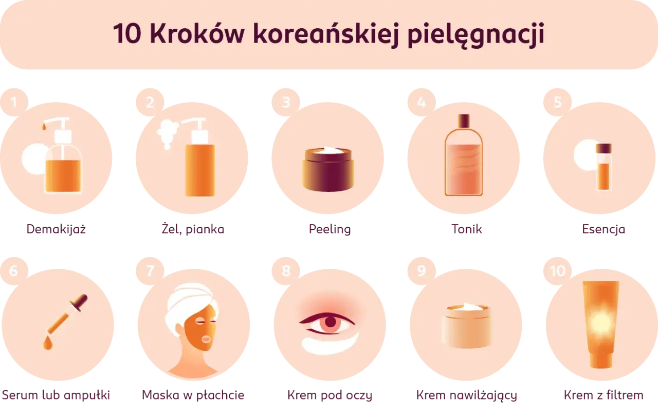 koreańskie dwuetapowe oczyszczanie cery