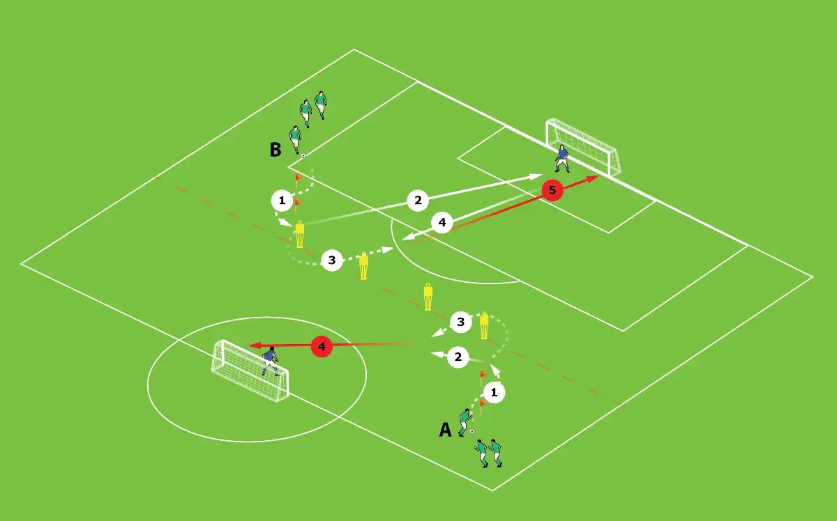 Rodzaje asyst w piłce nożnej podanie prostopadłe