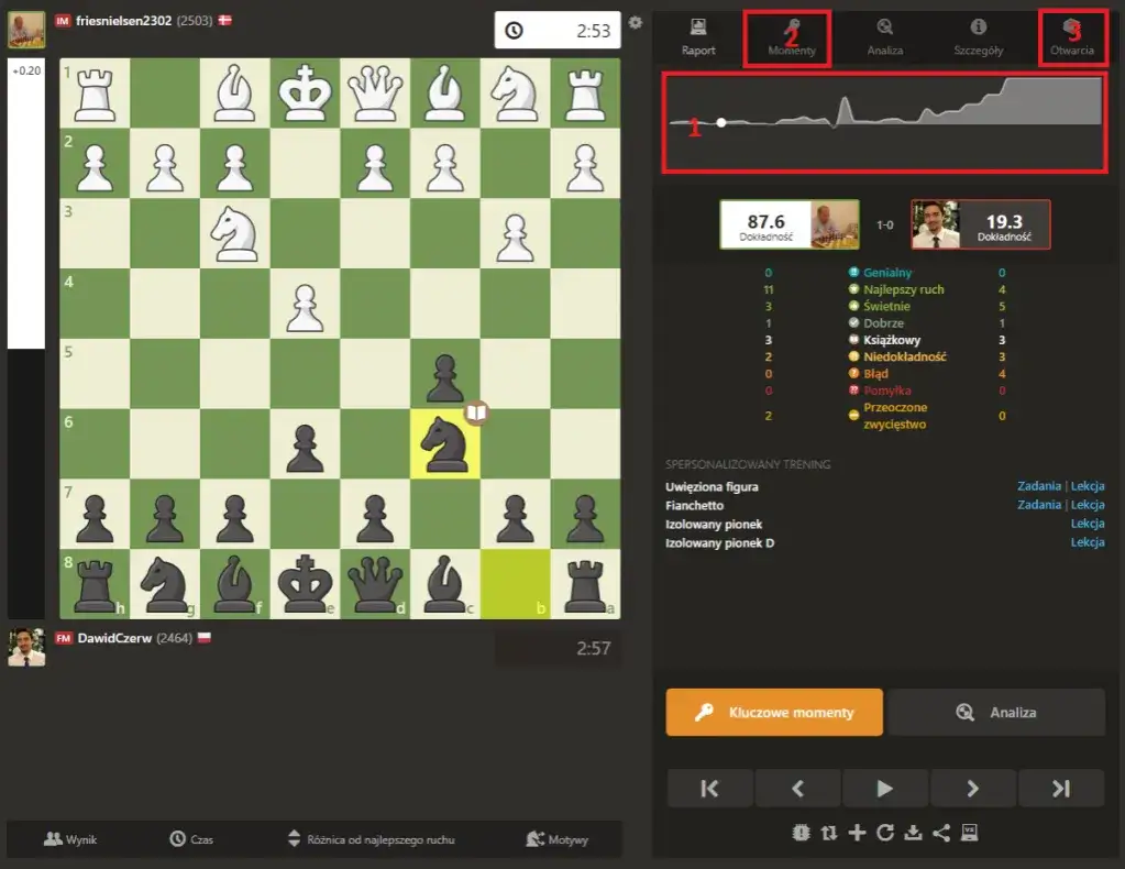 analiza partii szachowych komputer