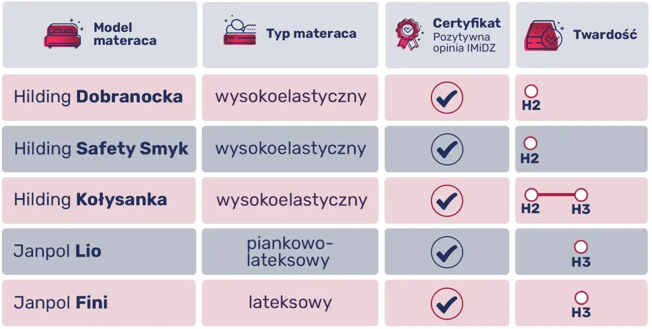 twardość materaca dla dziecka infografika